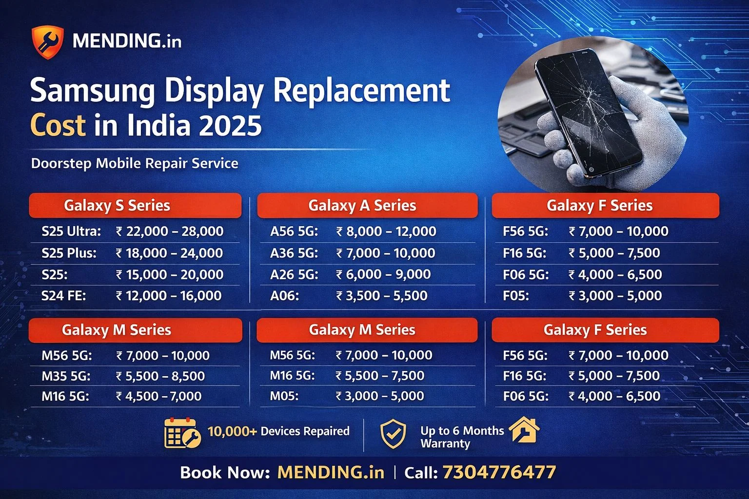 Samsung Display Replacement Cost in India 2025 – Price List, Screen Repair & Doorstep Service
